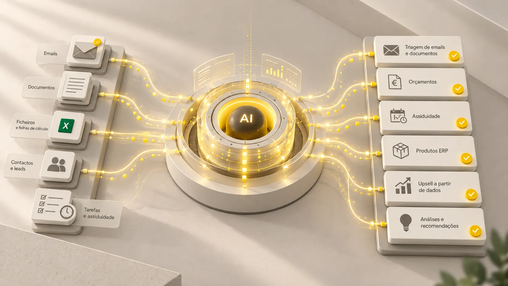 Ilustração 3D do programa de automação com IA da Enbiente: à esquerda, blocos identificados como emails, documentos, ficheiros e folhas de cálculo, contactos e leads, e tarefas e assiduidade; ao centro, uma esfera dourada marcada «AI» dentro de um disco luminoso, com dois painéis de gráficos suspensos; à direita, seis cartões ligados por fios de luz, com triagem de emails e documentos, orçamentos, assiduidade, produtos ERP, upsell a partir de dados e análises e recomendações, cada um com um visto.